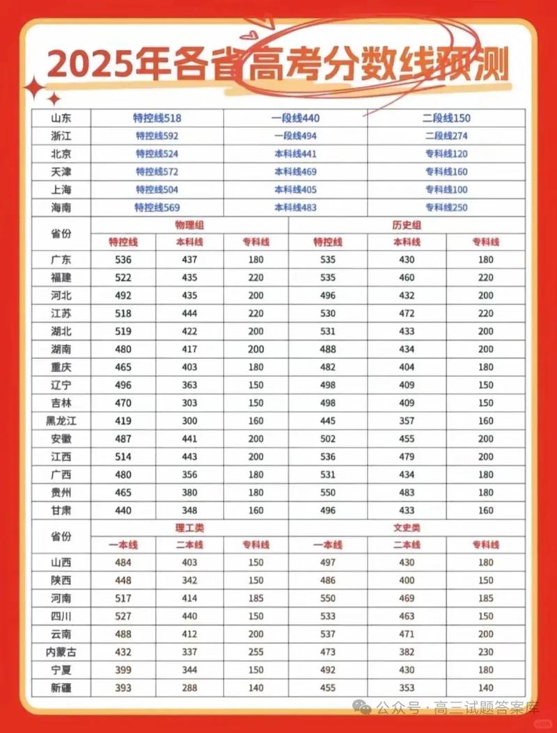 2025安徽美术本科线多少分？-第1张图片-泰美艺术培训