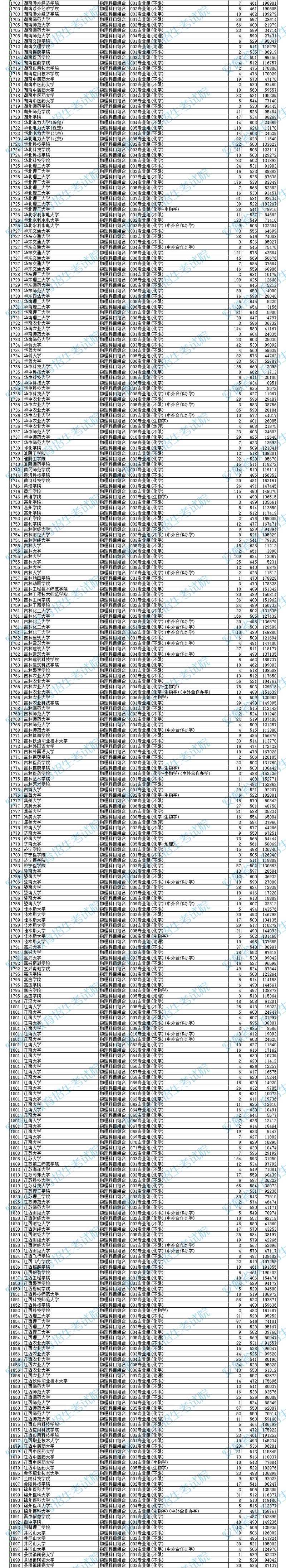 2025安徽美术本科线多少分？-第3张图片-泰美艺术培训