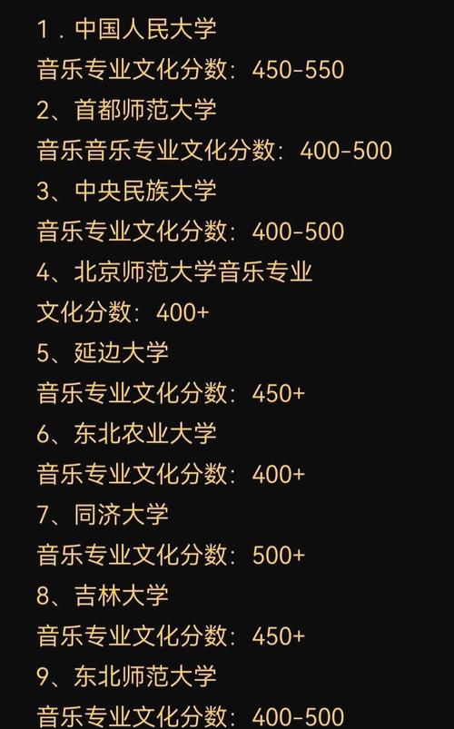 河南音乐艺生500分算高吗？-第1张图片-泰美艺术培训