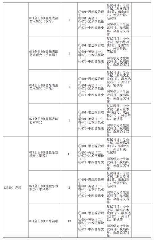 河南音乐艺生500分算高吗？-第3张图片-泰美艺术培训