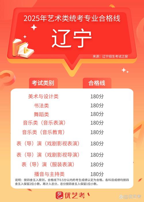 辽宁2025美术艺考有哪些新变化？-第1张图片-泰美艺术培训