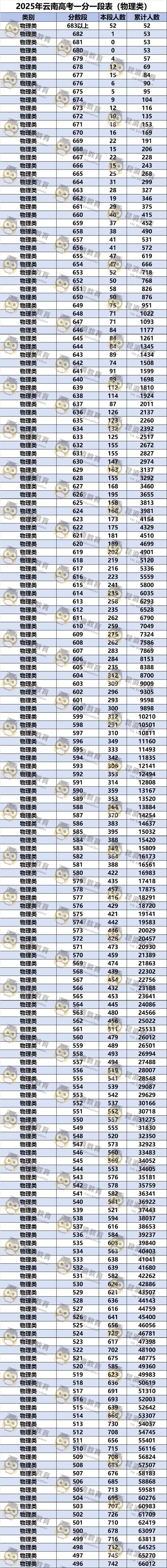 2025云南艺考文化分-第2张图片-泰美艺术培训 2025云南艺考文化分-第2张图片-泰美艺术培训