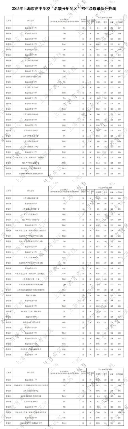 2025年上海艺考人数-第2张图片-泰美艺术培训