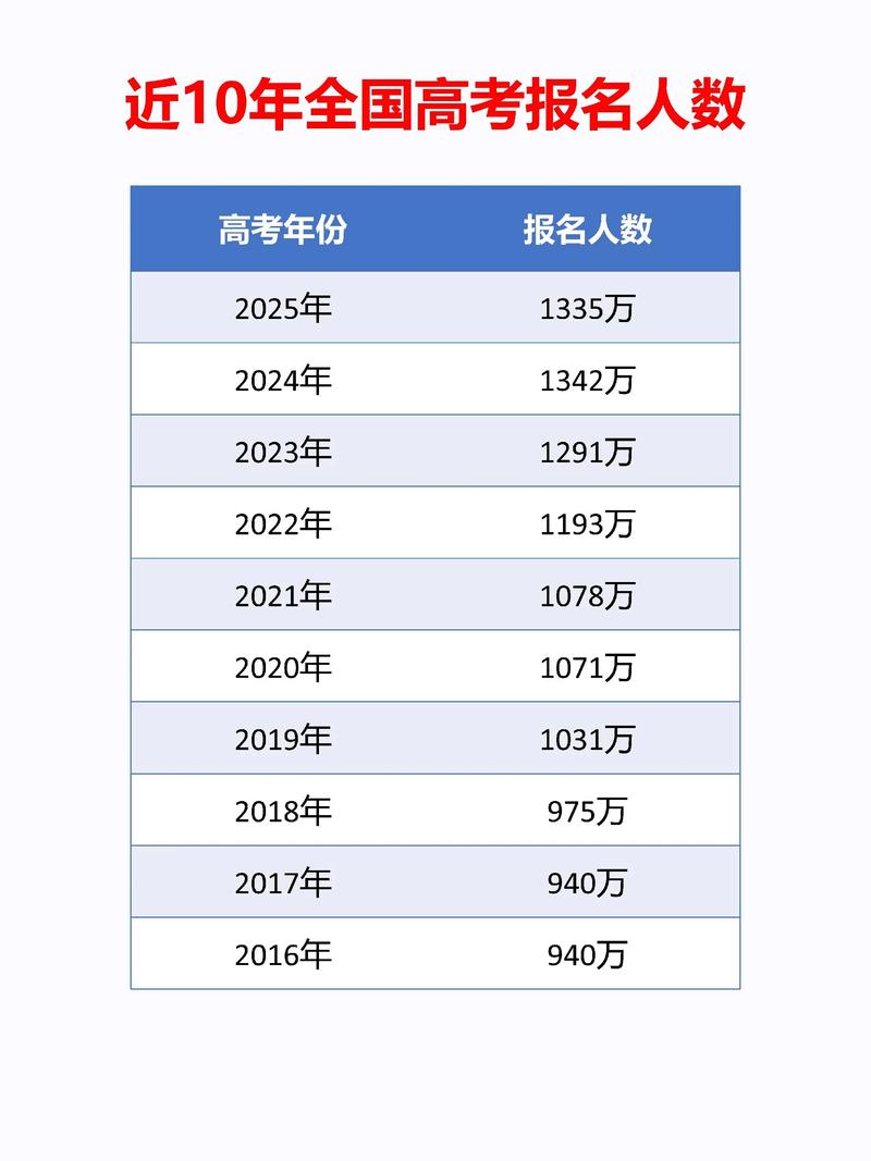 2025年烟台艺考人数有何变化？-第2张图片-泰美艺术培训