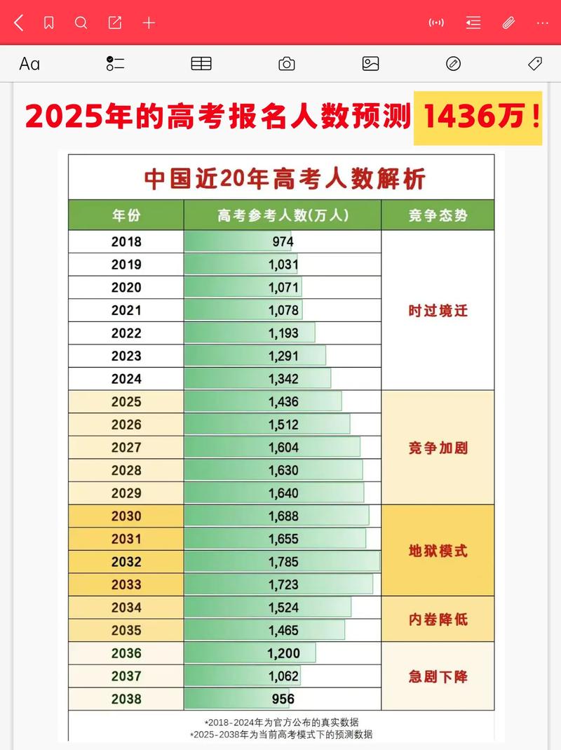 2025年烟台艺考人数有何变化？-第3张图片-泰美艺术培训