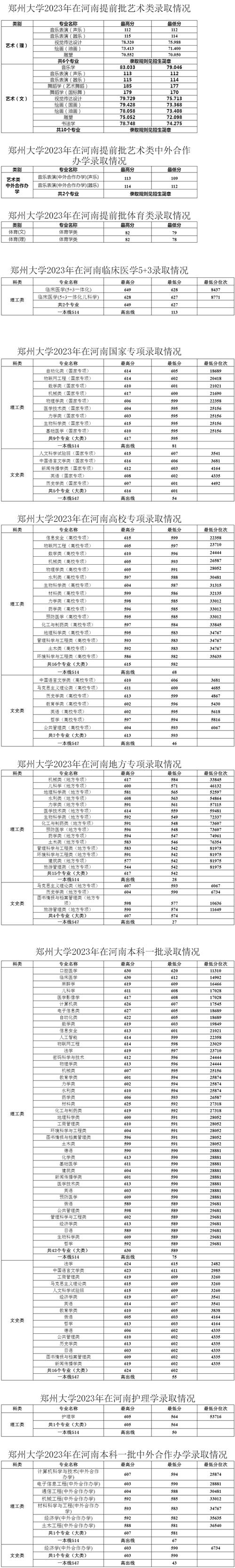 郑州体育大学舞蹈分数线-第2张图片-泰美艺术培训