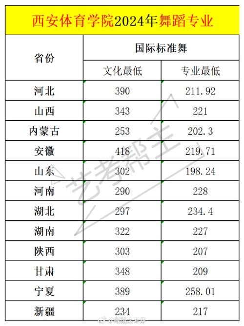 郑州体育大学舞蹈分数线-第3张图片-泰美艺术培训