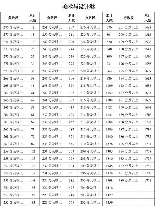 宁夏联考B类学校有哪些？-第1张图片-泰美艺术培训
