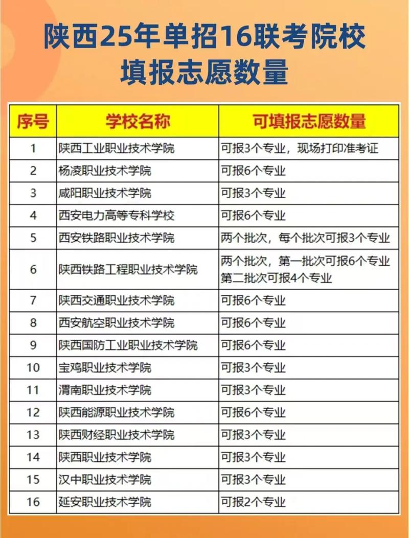 2025年陕西艺考人数会增还是减？-第2张图片-泰美艺术培训