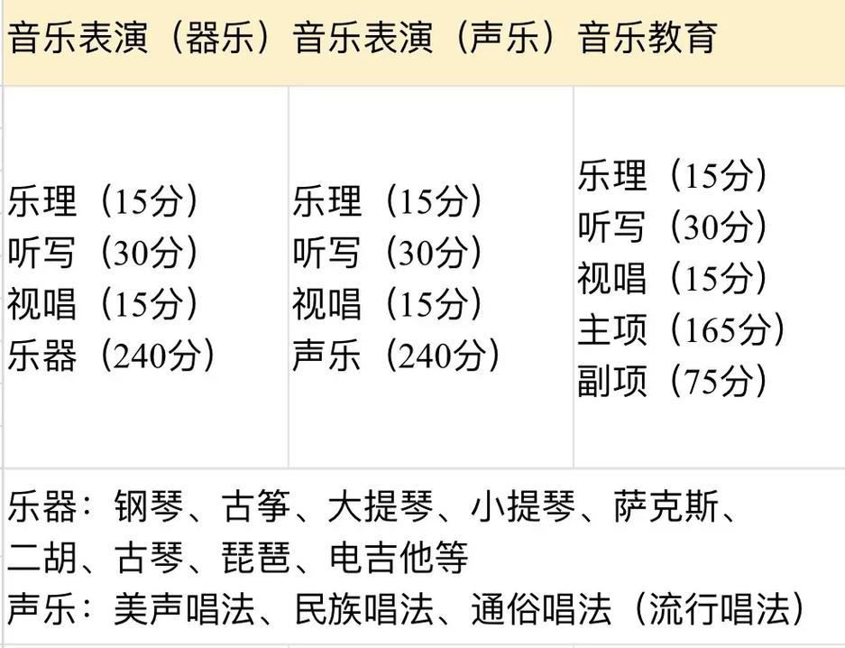 音乐指挥专业高考怎么考？-第1张图片-泰美艺术培训