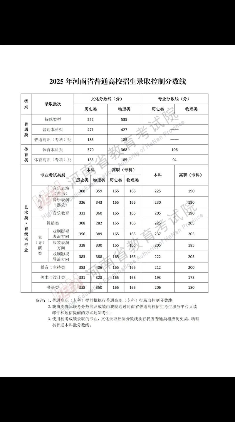 河南2025美术分数段具体划线多少？-第3张图片-泰美艺术培训