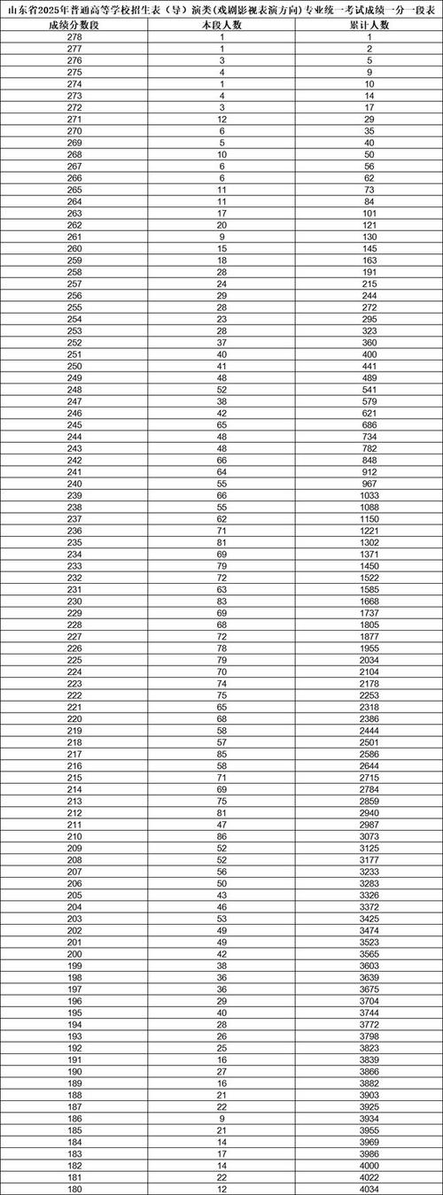 北师珠2025艺考成绩何时公布？-第2张图片-泰美艺术培训