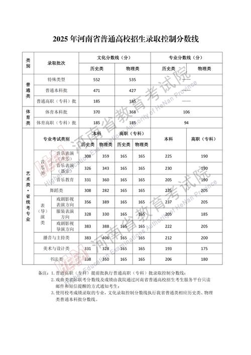 2025编导联考分数线多少？-第3张图片-泰美艺术培训
