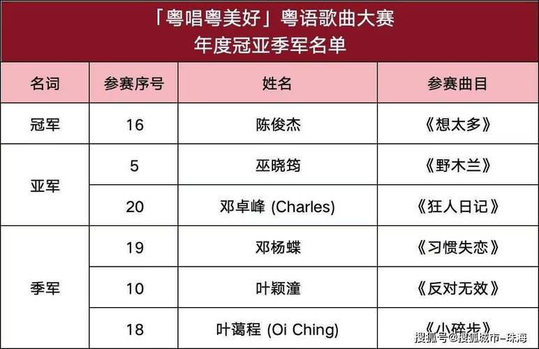 2025广东音乐排名谁领跑？-第3张图片-泰美艺术培训