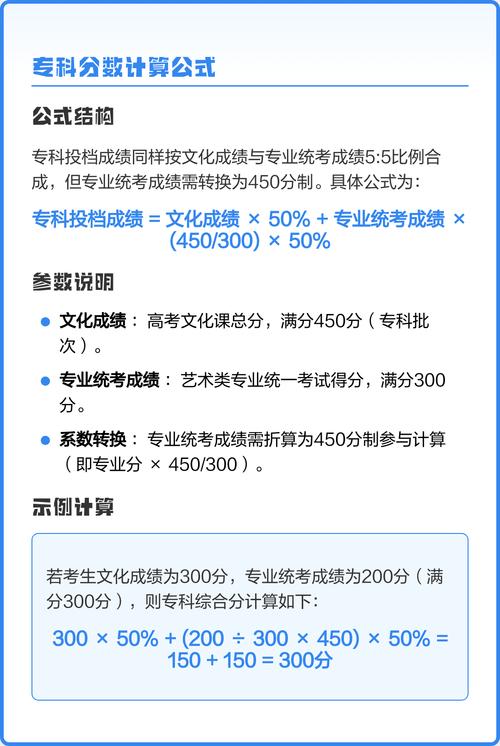上海2025年艺考总分多少？-第1张图片-泰美艺术培训