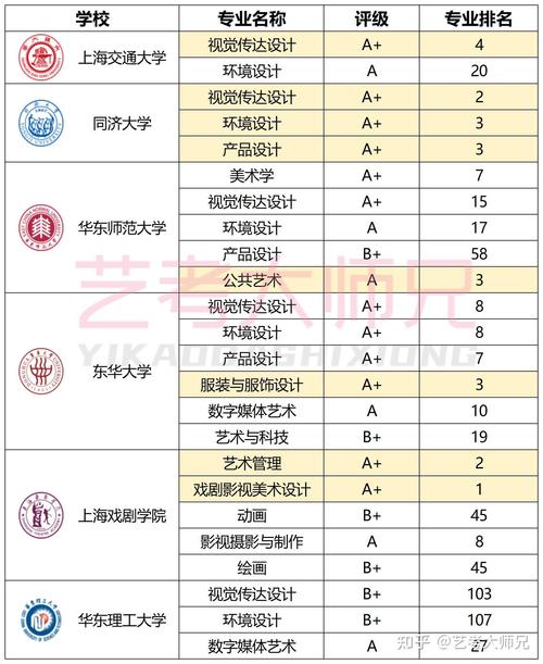 上海2025年艺考总分多少？-第2张图片-泰美艺术培训