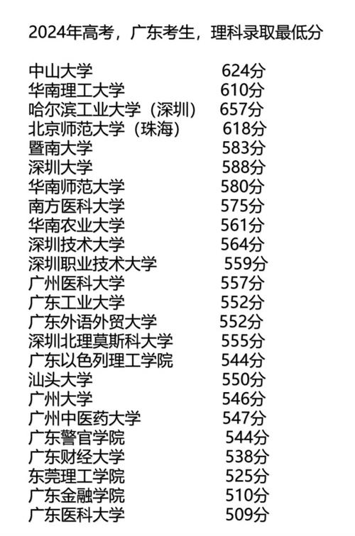 2011广东音乐录取分多少?-第1张图片-泰美艺术培训 2011广东音乐录取分多少?-第1张图片-泰美艺术培训