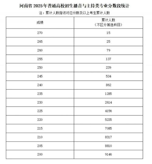 2025播音联考分数线多少？-第1张图片-泰美艺术培训