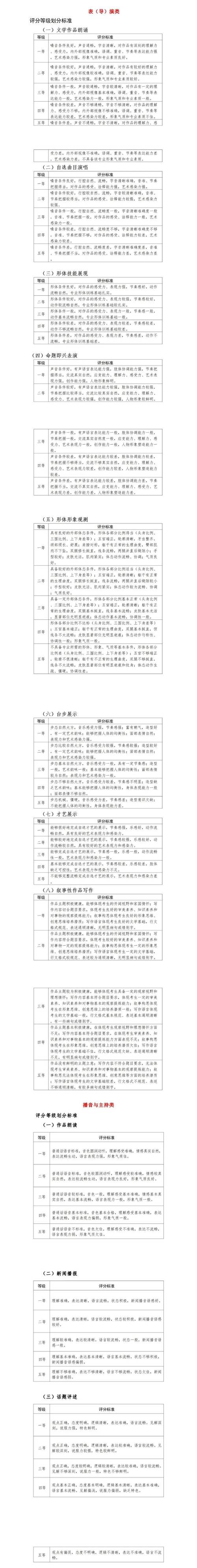 2025播音联考分数线多少？-第3张图片-泰美艺术培训