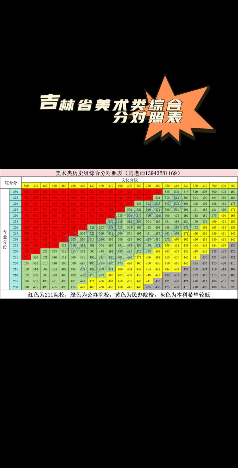 吉林省艺术联考成绩何时查？-第2张图片-泰美艺术培训