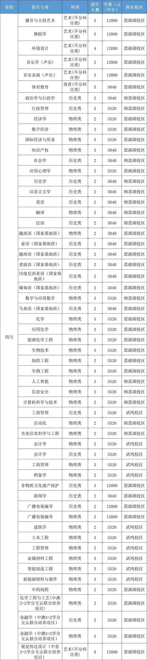 2025年艺考本科院校-第2张图片-泰美艺术培训