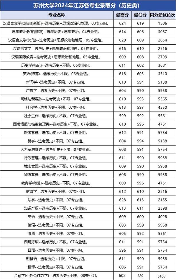 苏州大学美术录取分数线-第1张图片-泰美艺术培训 苏州大学美术录取分数线-第1张图片-泰美艺术培训