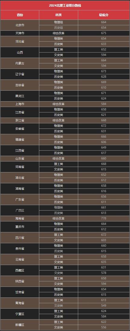 北京理工美术录取分数线-第1张图片-泰美艺术培训 北京理工美术录取分数线-第1张图片-泰美艺术培训