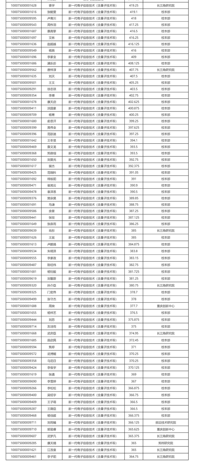 北京理工美术录取分数线-第2张图片-泰美艺术培训 北京理工美术录取分数线-第2张图片-泰美艺术培训