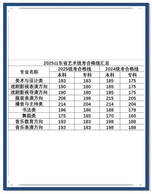 2025舞蹈艺考本科线是多少？-第1张图片-泰美艺术培训