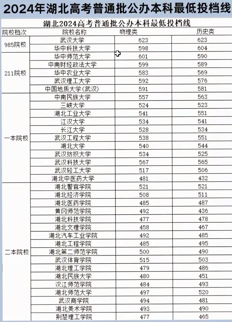 2025湖北艺考本科线是多少？-第1张图片-泰美艺术培训