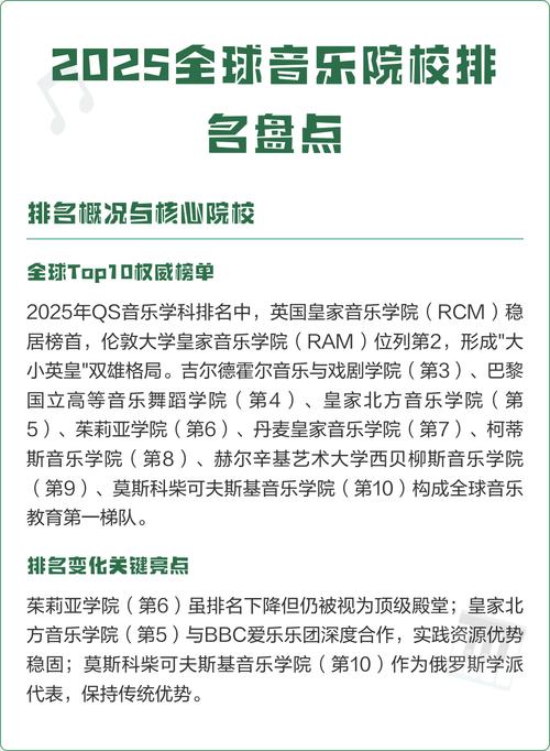 2025音乐类大学排名-第1张图片-泰美艺术培训