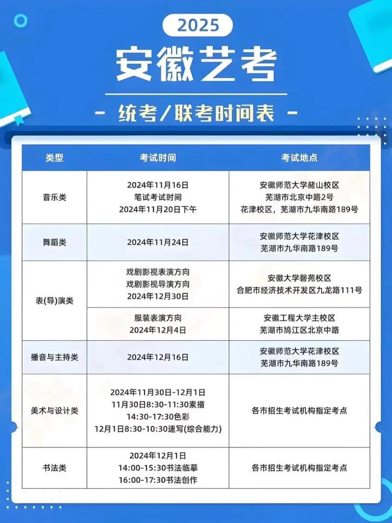 2025广西艺考的时间-第2张图片-泰美艺术培训