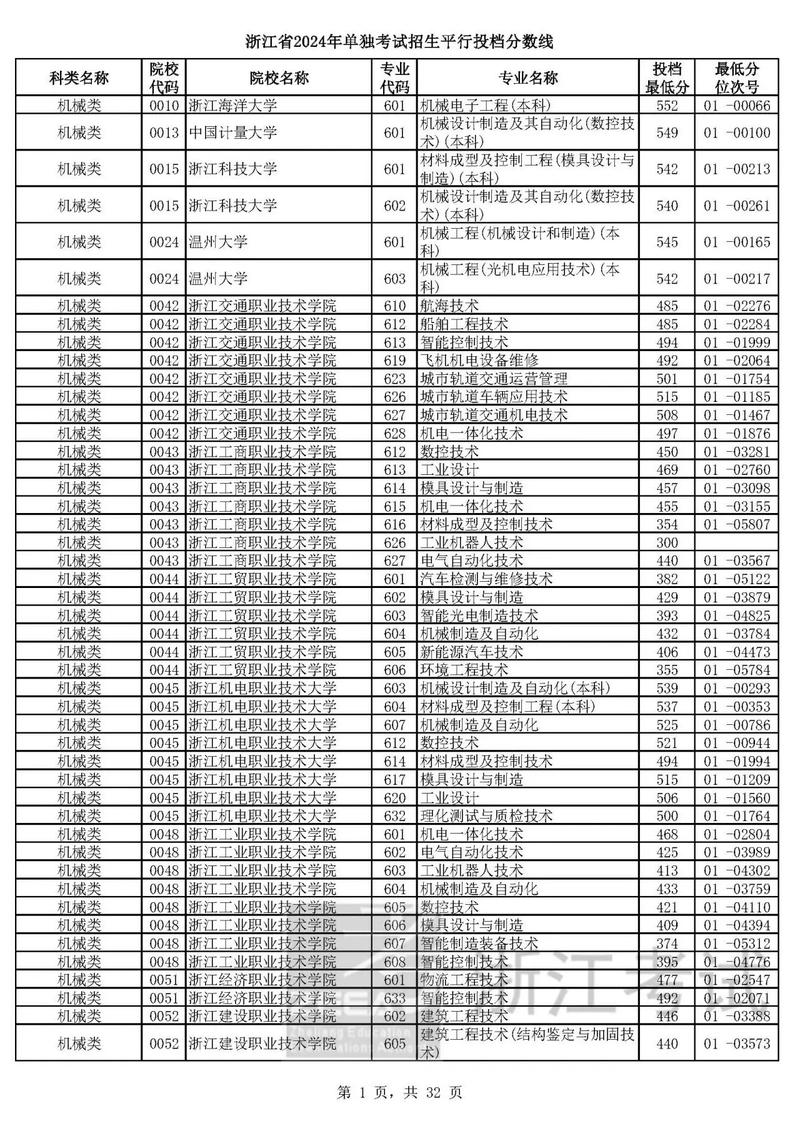 杭州美术职业学校分数线多少？-第1张图片-泰美艺术培训