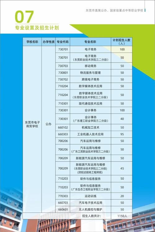 东莞哪些高校开设音乐专业？-第1张图片-泰美艺术培训