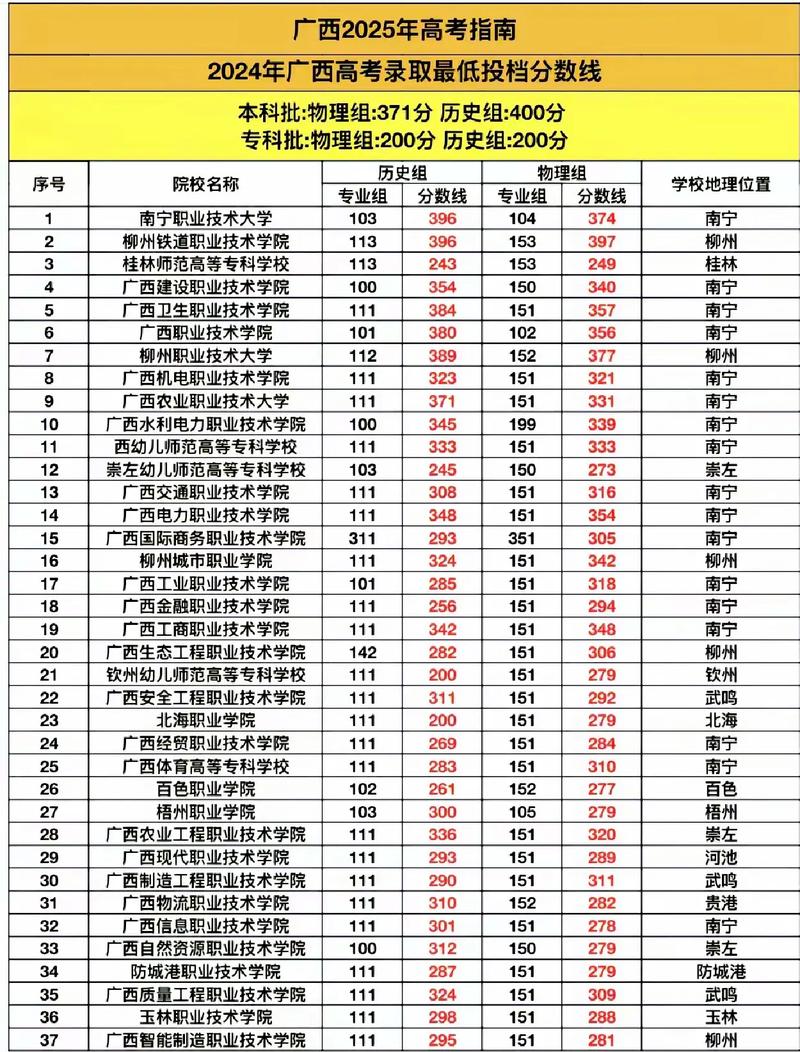 广西26校联考分数怎么查？-第1张图片-泰美艺术培训