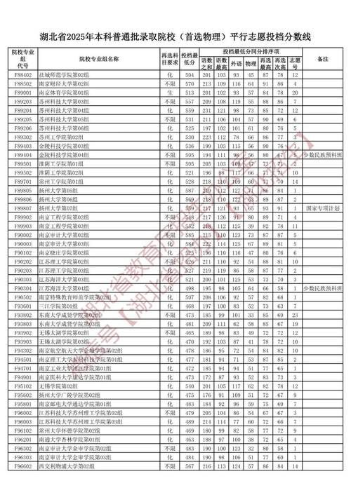 2025艺考本科线湖北-第1张图片-泰美艺术培训