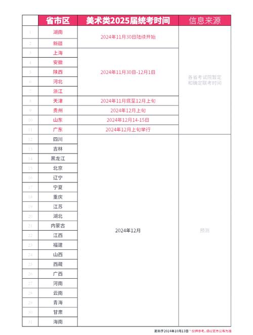 2025美术校考时间表-第3张图片-泰美艺术培训