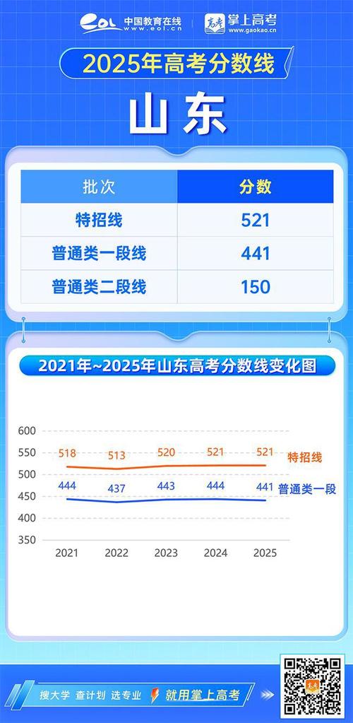 2025山东音乐高考有哪些变化？-第3张图片-泰美艺术培训
