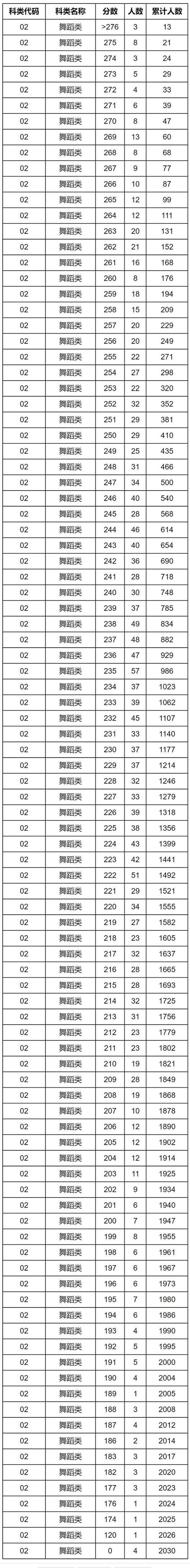 湖南舞蹈联考分数究竟如何计算？-第1张图片-泰美艺术培训