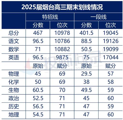 2025山东联考过线率是多少？-第2张图片-泰美艺术培训
