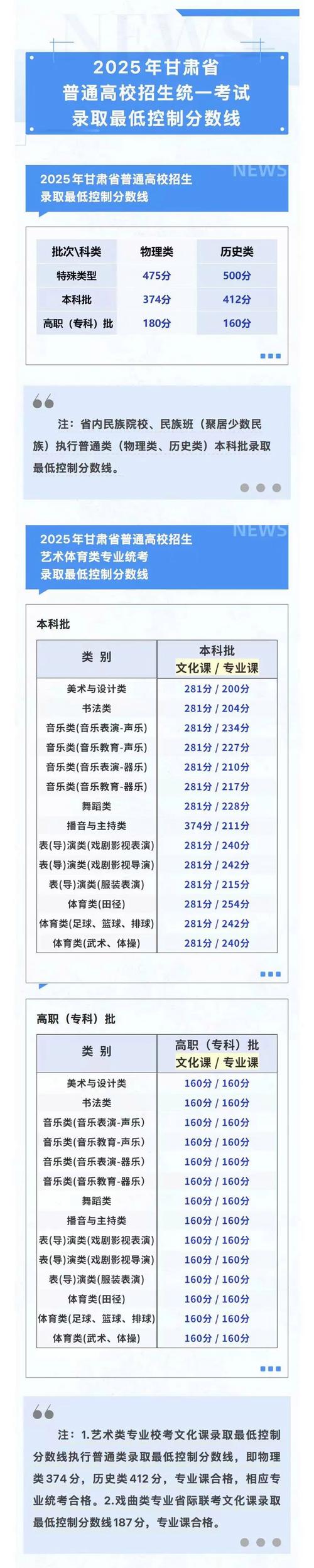2025甘肃联考音乐考什么？-第2张图片-泰美艺术培训