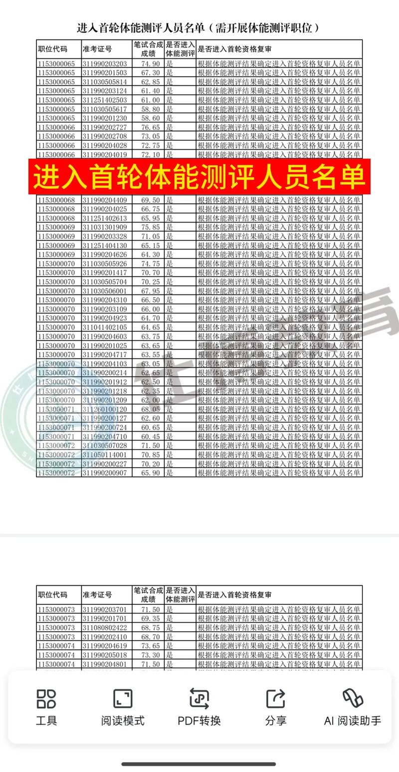 2025年云南艺考人数会增还是减？-第2张图片-泰美艺术培训