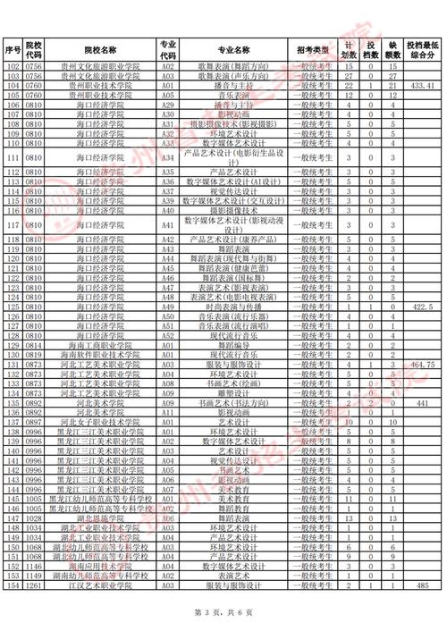 贵州2025年艺考名次-第1张图片-泰美艺术培训