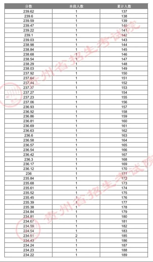 贵州2025年艺考名次-第3张图片-泰美艺术培训