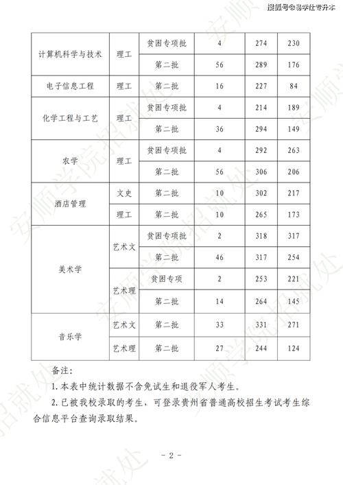 贵州2025年艺考名次-第2张图片-泰美艺术培训