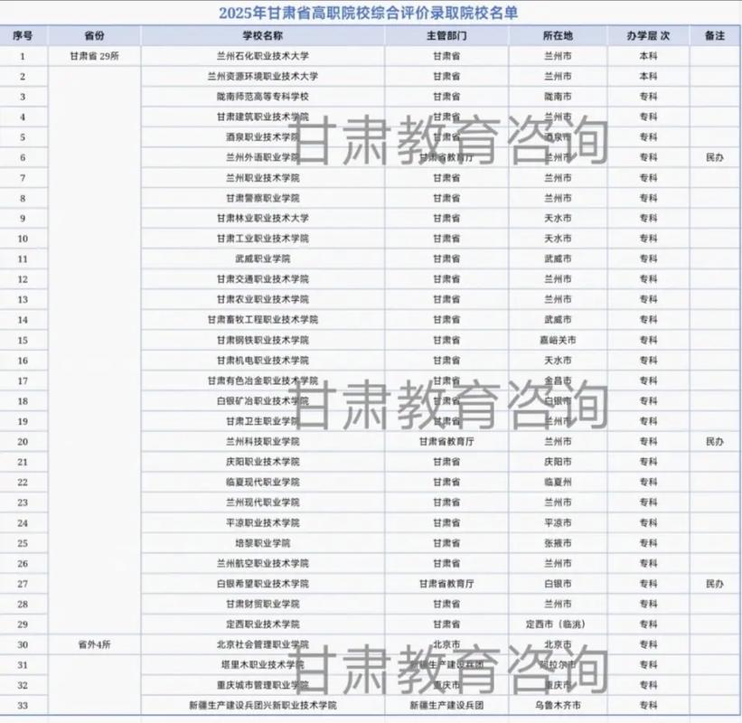 2025甘肃艺考本科线预计多少？-第1张图片-泰美艺术培训