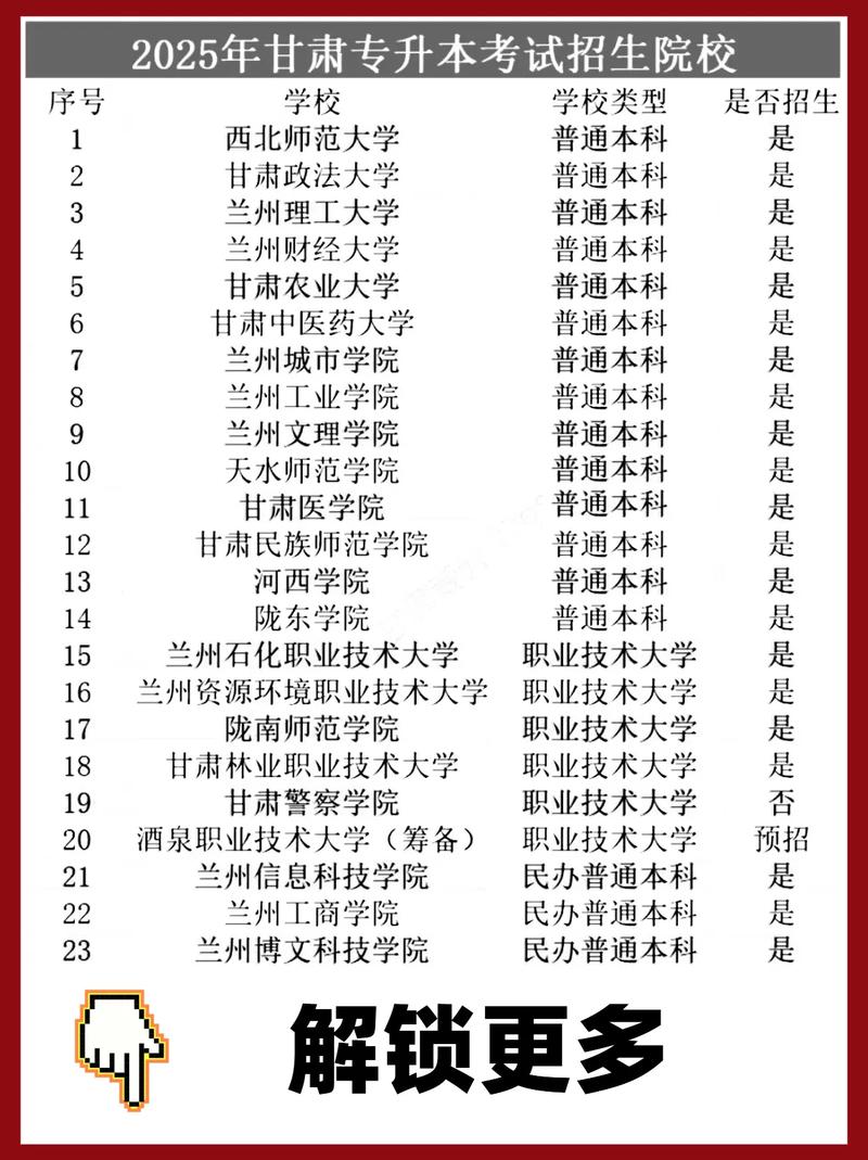 2025甘肃艺考本科线预计多少？-第3张图片-泰美艺术培训