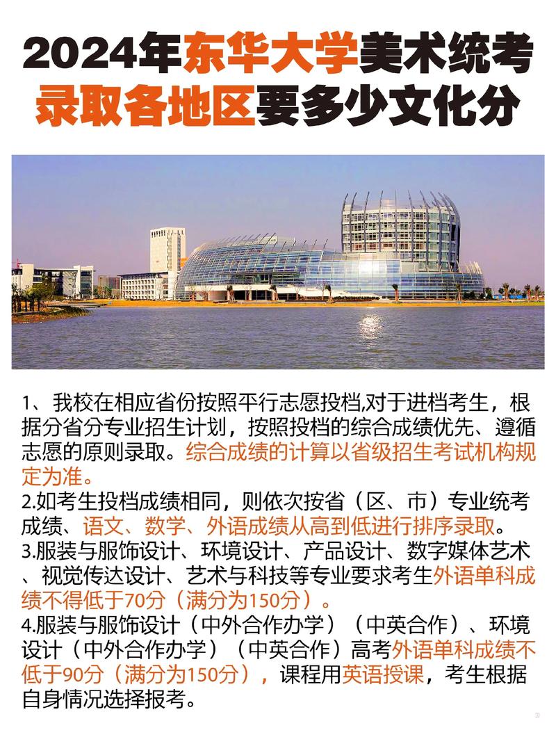 东华2025美术分数线是多少？-第1张图片-泰美艺术培训