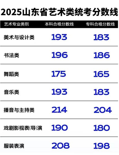 东华2025美术分数线是多少？-第3张图片-泰美艺术培训