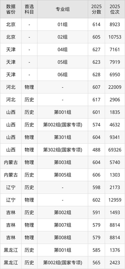 东华2025美术分数线是多少？-第2张图片-泰美艺术培训